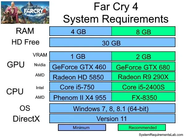 game 3d pc - Far Cry 4